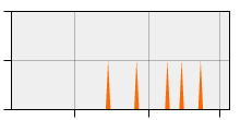 stat