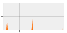 stat