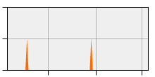 stat
