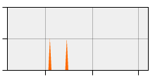 stat