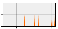 stat