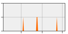 stat