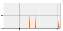 stat