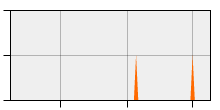stat