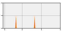 stat