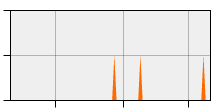 stat