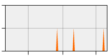 stat