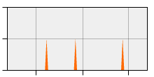 stat