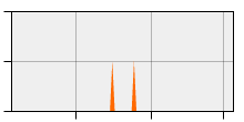 stat