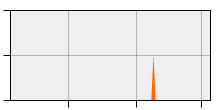 stat
