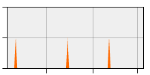 stat
