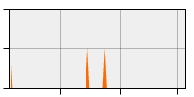 stat