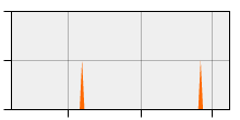 stat