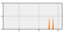 stat