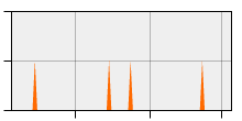 stat