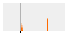 stat