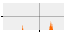 stat