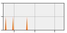 stat