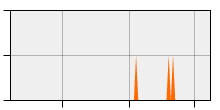 stat