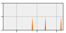 stat