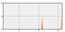 stat