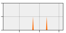 stat