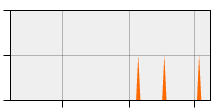 stat