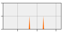 stat