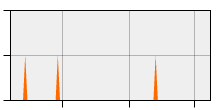 stat