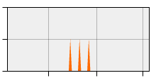 stat