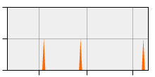 stat
