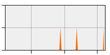 stat