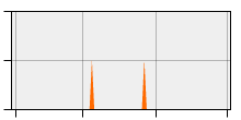 stat