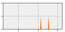 stat