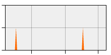 stat