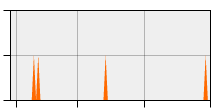 stat