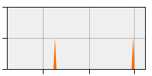 stat