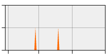 stat