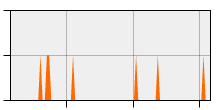 stat