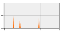 stat