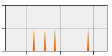 stat