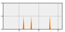 stat