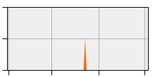 stat