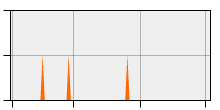 stat
