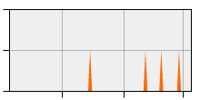 stat