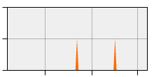stat