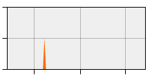 stat