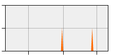 stat