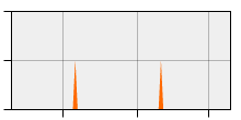stat