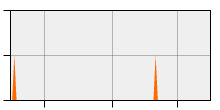 stat
